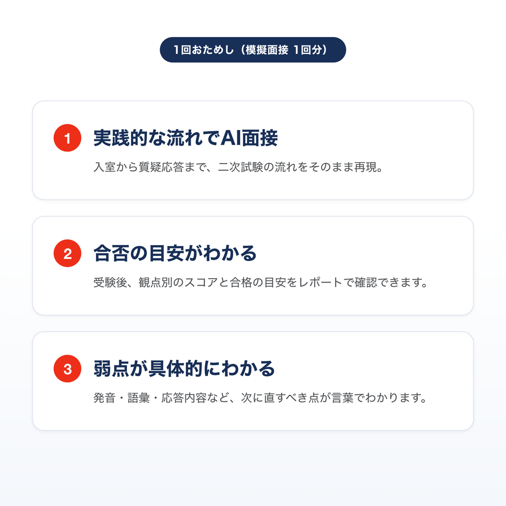 LANGX for 英検®  1回パック